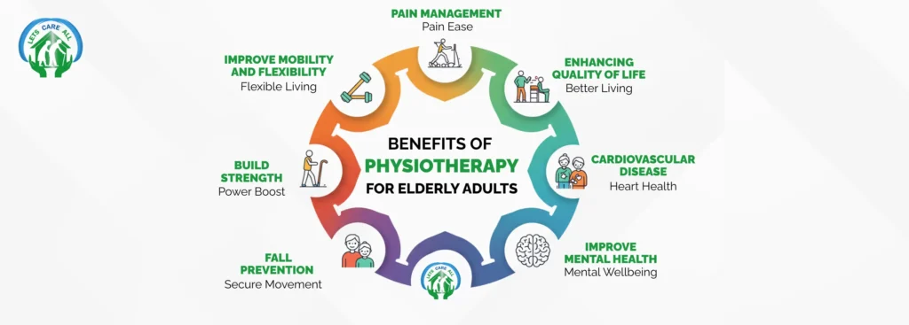Benefits of Physiotherapy for Elderly 